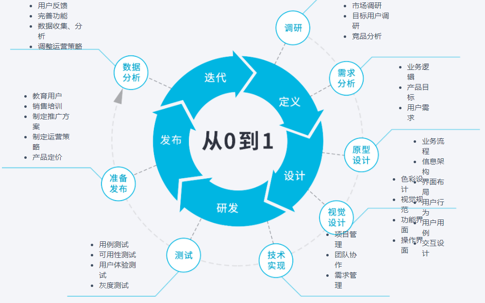 網站制作